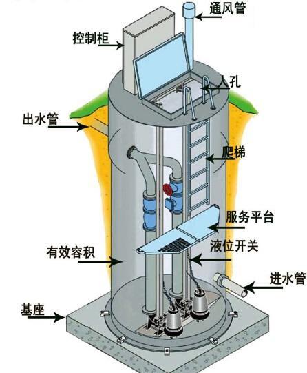 延安一体化污水提升泵内部结构图